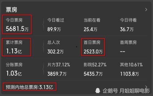 国产在线1,探索中国网络影视的崛起之路 第3张 国产在线1,探索中国网络影视的崛起之路 第3张